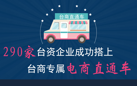 【圖侃産經(jīng)】290家臺資企業(yè)成功搭上臺商專屬“電商直通車”