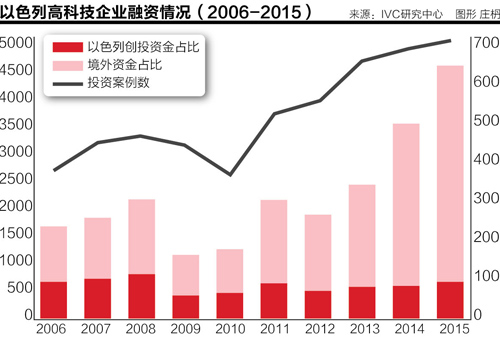 以色列創(chuàng)業(yè)創(chuàng)新啟示歷史與傳統(tǒng)+創(chuàng)新啟示