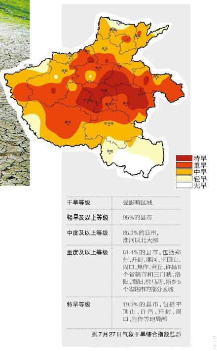 河南遇63年來最嚴(yán)重旱情：村民抓鬮排號取水