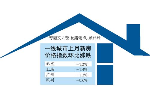 放鬆限購效用弱 樓市難現(xiàn)強烈反彈