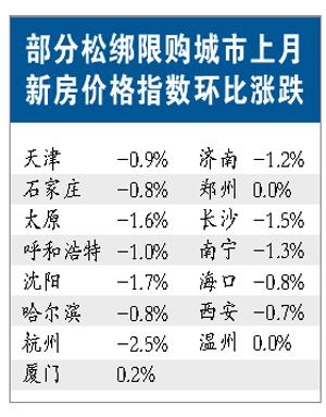 放鬆限購效用弱 樓市難現(xiàn)強烈反彈