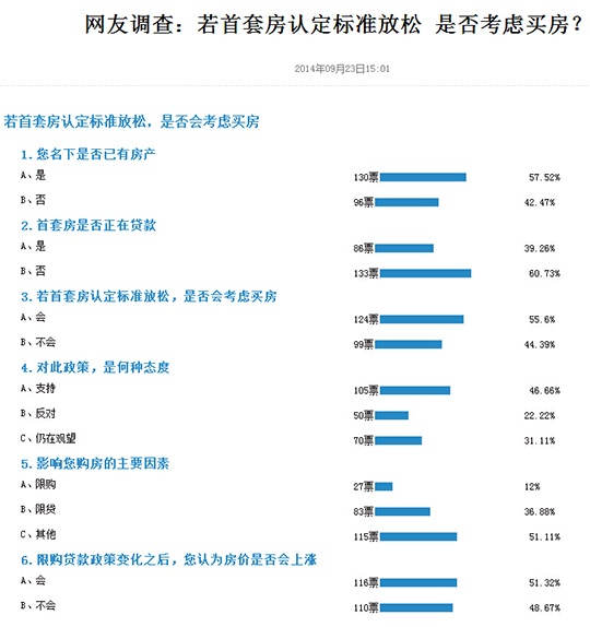 人民網調查結果（截至9月24日8點30分）