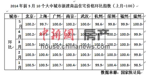 上半年樓市降溫但虛火未退：庫存高企怎麼破？