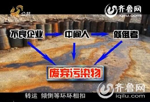 跨省排污産業(yè)鏈一般由上游不良企業(yè)、中間聯(lián)繫人以及具體傾倒人員組成，其間廢棄污染物的生産、轉(zhuǎn)運(yùn)、傾倒等環(huán)環(huán)相扣。