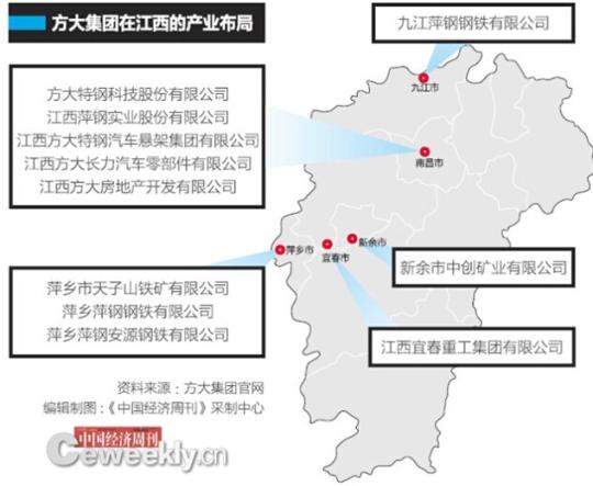 遼寧商人方威江西産業(yè)起底：收購國企萍鋼未投入真金白銀