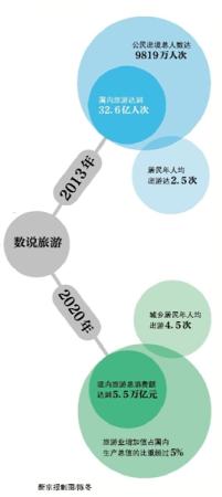 帶薪休假明年6月底前出細(xì)則 納入政府議事日程