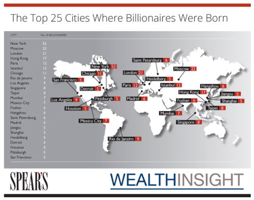 全球富豪誕生最多25城榜：中國(guó)6城入選沒(méi)有北京