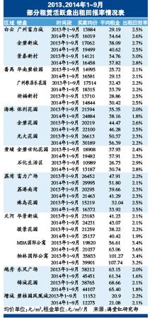 廣州9月樓市成交依然平淡 稀缺學(xué)位房成交回暖