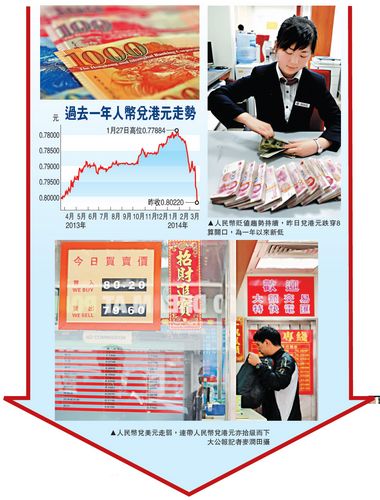 人民幣貶值趨勢持續(xù)兌港元跌穿8算關口創(chuàng)新低