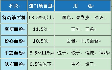 太白的麵食不敢吃？專家指點(diǎn)識(shí)別問題麵食