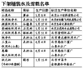 北京18批次食品停售 多因菌落總數(shù)超標