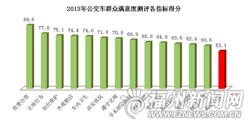 福州新聞網(wǎng)