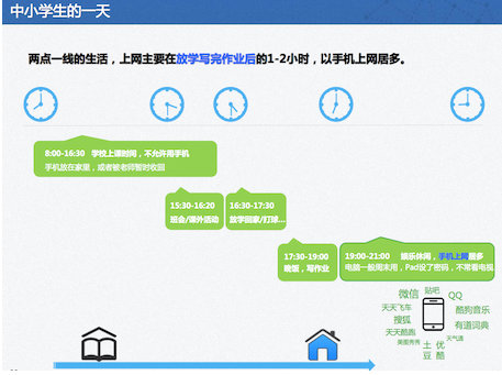 1000萬學(xué)生口碑傳播的“作業(yè)幫”,做對了什麼?