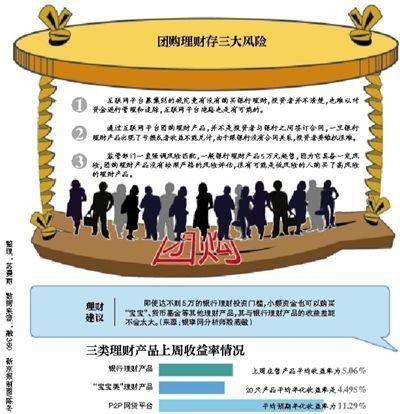 網際網路平臺推理財産品團購 銀行稱不符合面簽規(guī)定