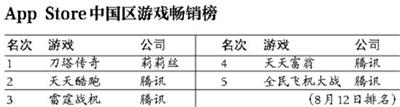 騰訊遊戲被曝"開除"競爭對手家屬 回應(yīng):協(xié)商離職