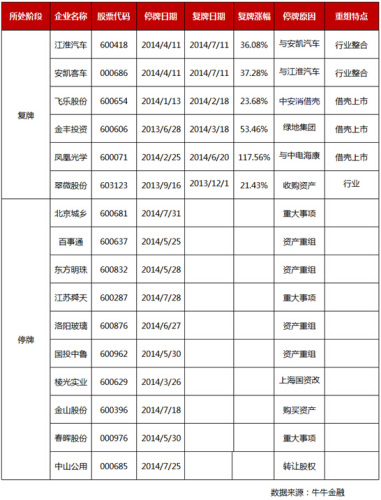 牛牛金融：194家涉國資改革上市公司統(tǒng)計與分析