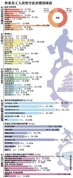 離開，或是留下，這是一個問題。