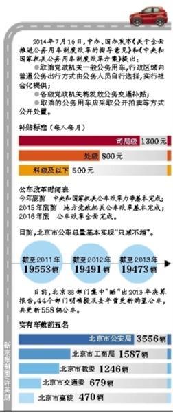 北京公車改革年底前出方案 堅(jiān)持社會(huì)化和市場(chǎng)化