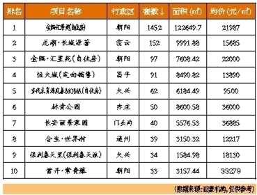 北京二手房成交價繼續(xù)下跌3.86%