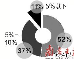 下半年車市將保持平穩(wěn)增長