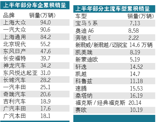 本土品牌難“翻盤(pán)” 豪車(chē)品牌始“發(fā)飆”