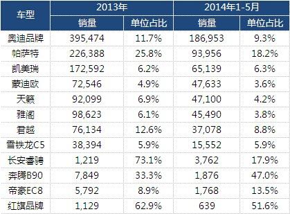 取消一般公務(wù)用車 為汽車市場(chǎng)多元化破冰點(diǎn)讚