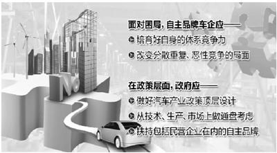 市場(chǎng)佔(zhàn)有率11連降後 自主品牌車企如何突圍