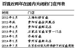 百盛近兩年在國(guó)內(nèi)關(guān)閉的門店列表