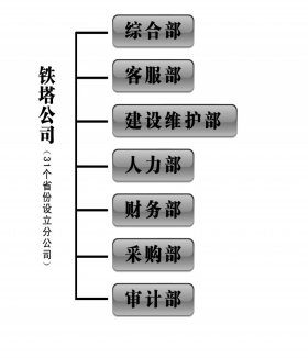 鐵塔公司7大部門31分公司啟動(dòng)招聘 薪酬為中移動(dòng)80%