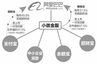 阿裏剝離貸款業(yè)務(wù) 預(yù)計9月16日上市