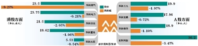 原華潤(rùn)集團(tuán)審計(jì)總監(jiān)被查 華潤(rùn)係股價(jià)齊跌