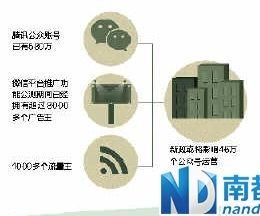 "微信十條"綁住自媒體 46萬時政公眾號或成炮灰