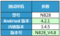 手機清理軟體大比拼 哪款才是年輕人最愛