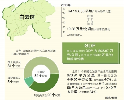 廣州白雲(yún)區(qū)土地管理改革攻堅 規(guī)範(fàn)徵地程式