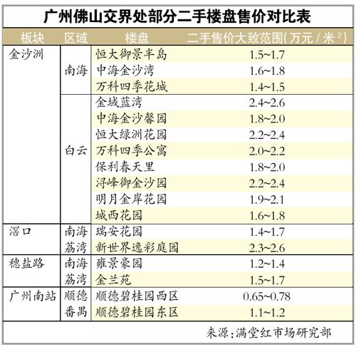 佛山限購(gòu)鬆綁影響廣州二手買賣 賣家反悔買家著急