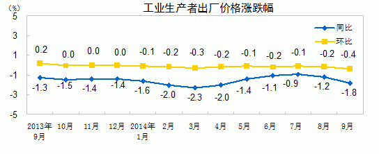 打破1997-1999年記錄，當(dāng)時(shí)金融危機(jī)席捲亞洲。