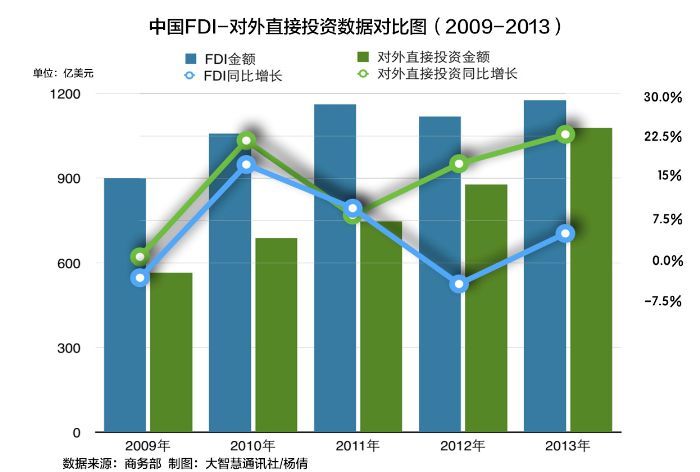 發(fā)稿：楊倩/曹敏慧 審校：張威