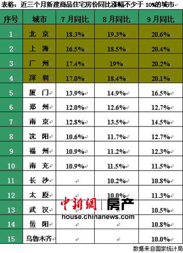 多地今年房價調(diào)控目標(biāo)難完成地方政府面臨問責(zé)