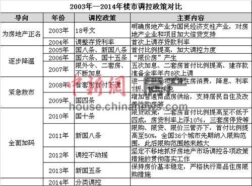 上半年中央樓市調(diào)控現(xiàn)“空窗”地方伺機(jī)試探限購鬆綁