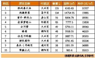 上半年北京二手房均價(jià)30814元/平米