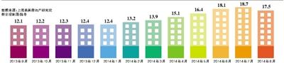 35城樓市存銷比12個(gè)月來首降 多地樓盤降價(jià)去庫存