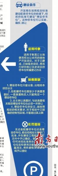 增設(shè)停車位。它是開發(fā)商在按照規(guī)劃標準建設(shè)配套停車位的前提下，