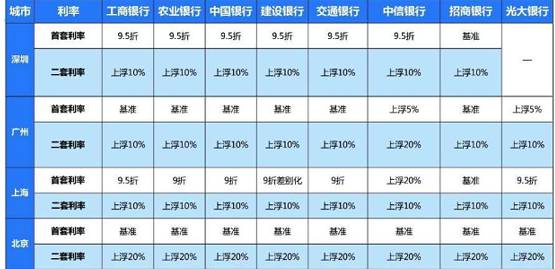 （數(shù)據(jù)來源：中原地産研究中心）