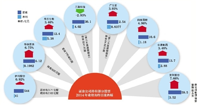 證金公司入股多家上市公司個(gè)別持股比例高達(dá)4.9%