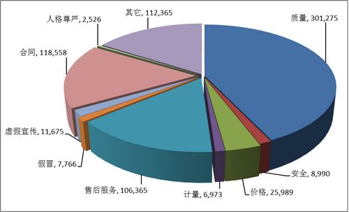 中消協(xié):去年受理702484件投訴品質(zhì)問題佔42.9%