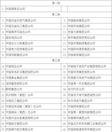 央企國(guó)有資本收益上繳比例再提高 最高提至25%