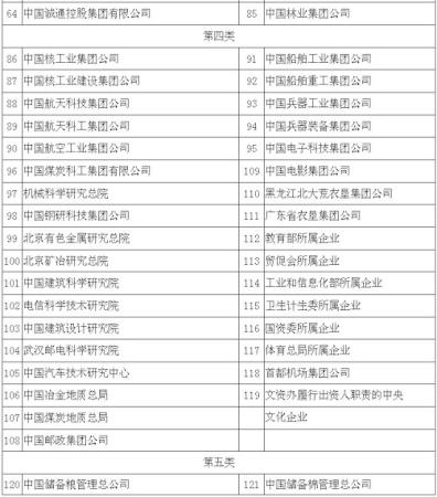 央企國(guó)有資本收益上繳比例再提高 最高提至25%