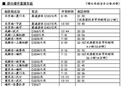 鐵路明起大調(diào)圖 動車組列車1330對成“主力軍”