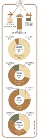 中央部門決算公開：80家單位至少有公車9萬輛