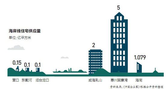 威海等城海景房沒人住變鬼城：50萬買十幾萬賣